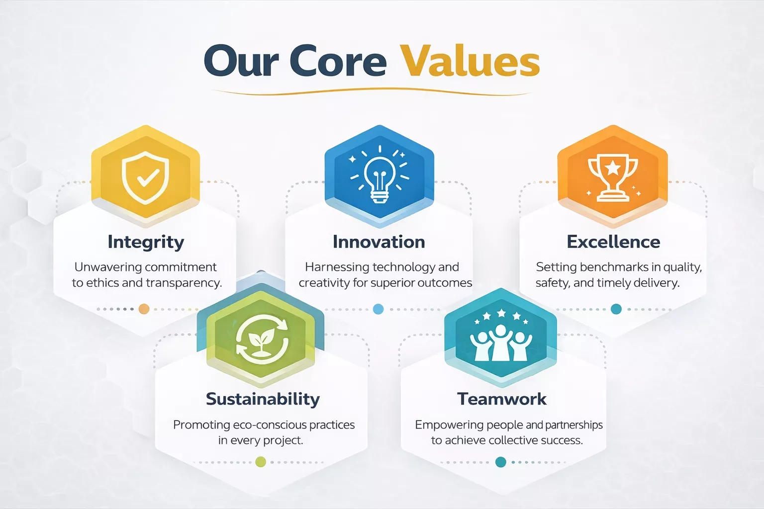 core values